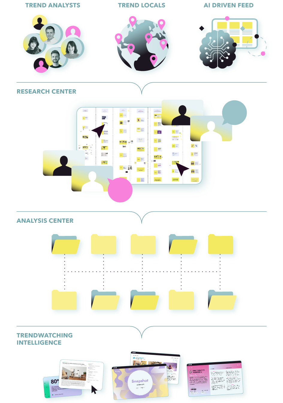 Research-Analysis-2024