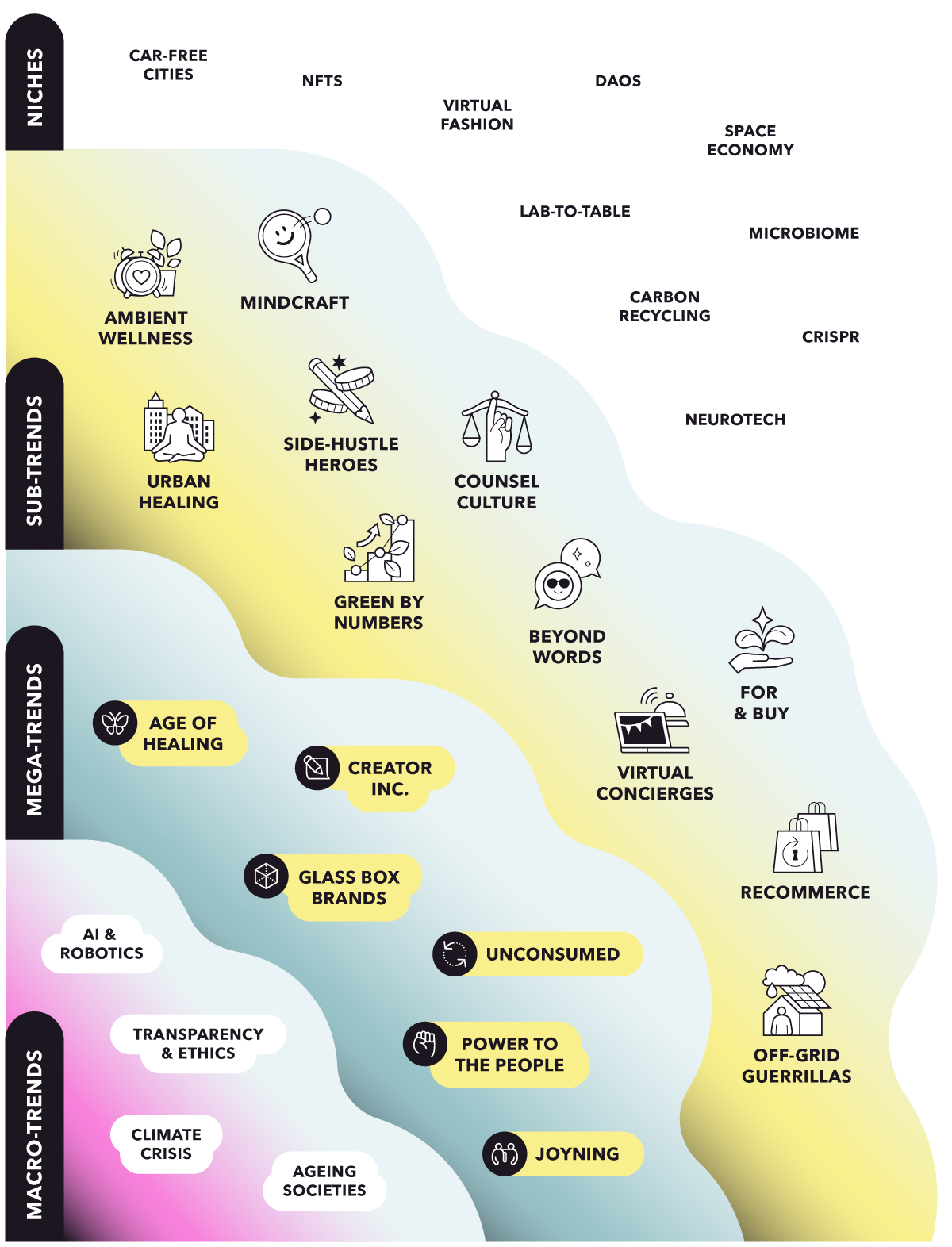 Trend-Hierarchy-1